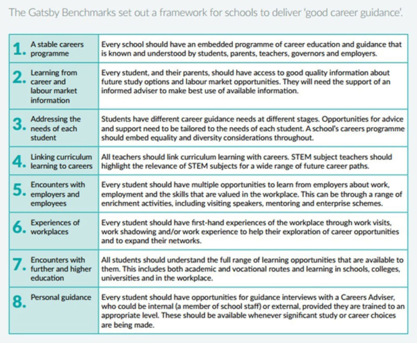 Gatsby Benchmarks - LHS