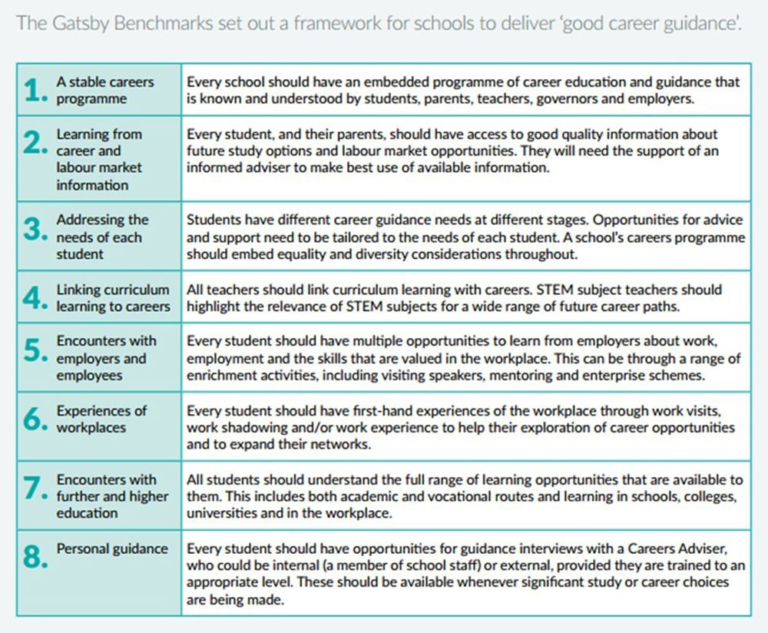 Gatsby Benchmarks - LHS