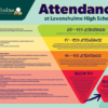 Attendance at Levenshulme High School