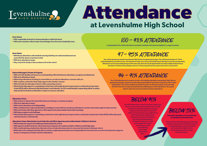 school attendance presentation for parents