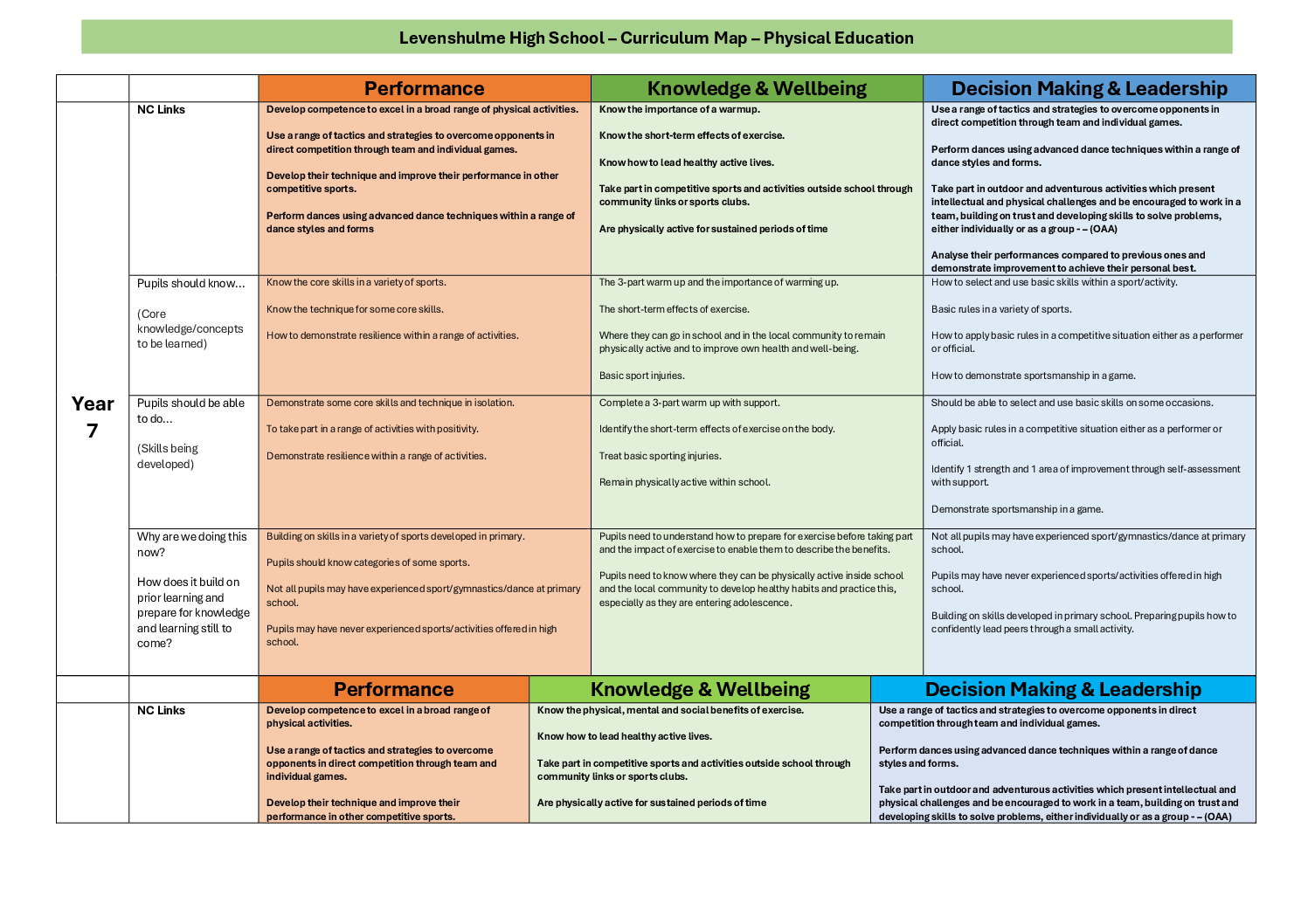Physical Education Curriculum Map - LHS